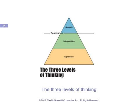 What are the 3 levels of thinking?