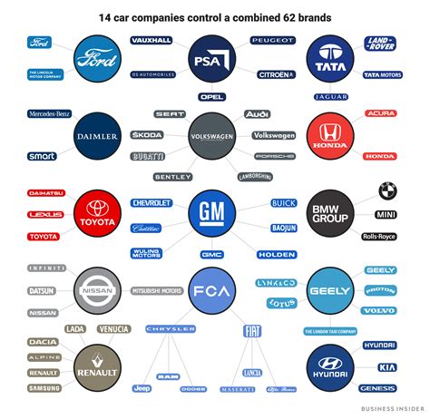 What are the 3 main car companies?