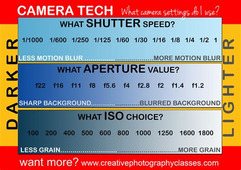 What are the 3 main settings on a camera?