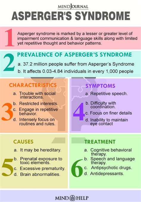 What are the 3 main symptoms of Aspergers?