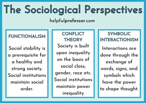 What are the 3 main theories of sociology?