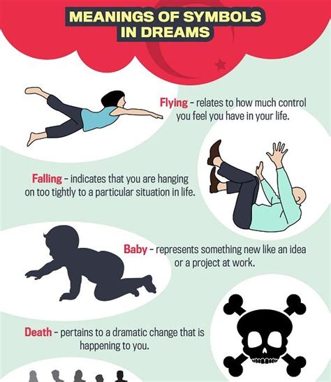 What are the 3 main types of dreams?