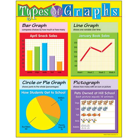 What are the 3 main types of graphs used for?
