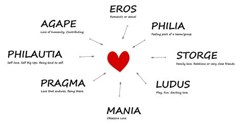 What are the 3 main types of love?
