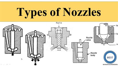 What are the 3 main types of nozzles?