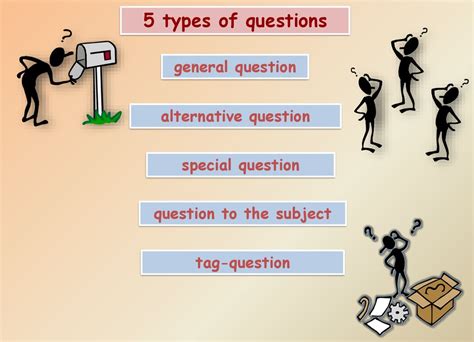 What are the 3 main types of questions?