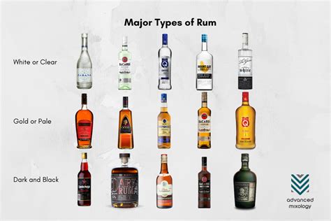 What are the 3 main types of rum?