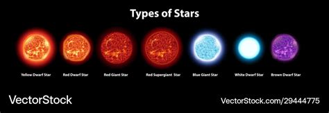 What are the 3 main types of star?