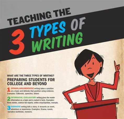 What are the 3 main types of writing?