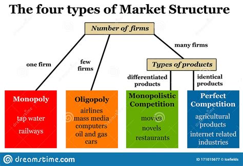 What are the 3 major markets?