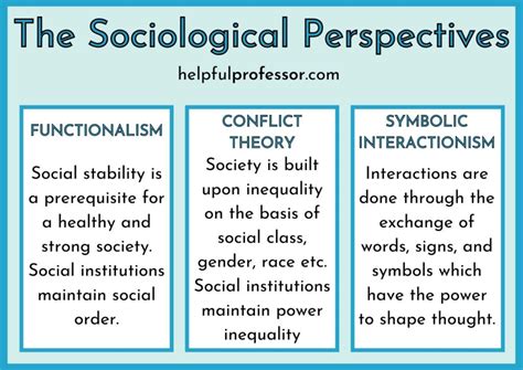 What are the 3 major sociological theories?