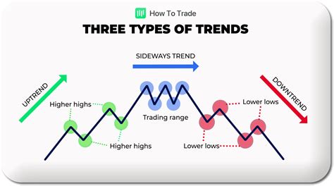 What are the 3 major trends?