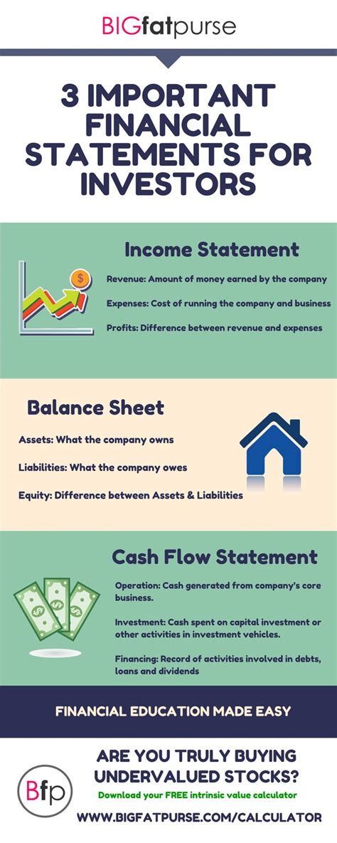 What are the 3 most important financial statements?