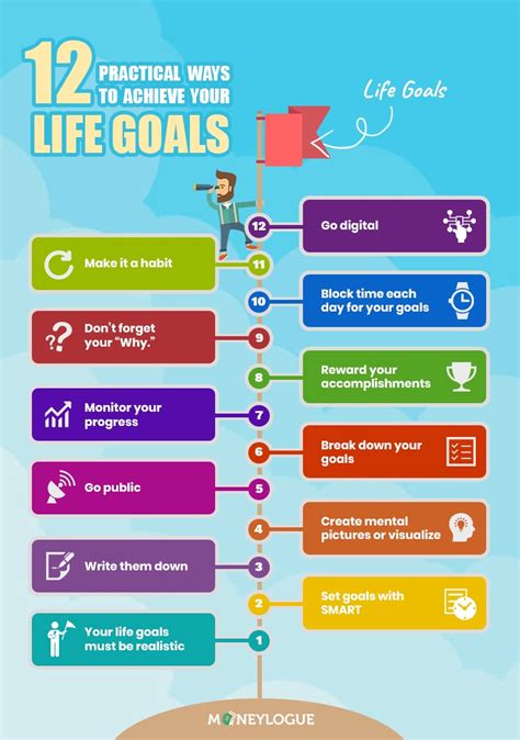 What are the 3 most important goals in life?