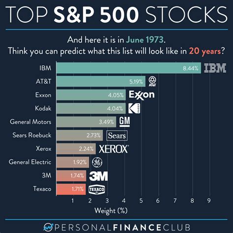 What are the 3 most popular stock averages?