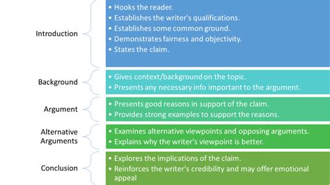 What are the 3 of argumentation?