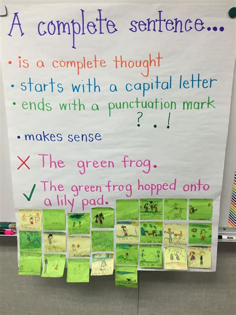 What are the 3 parts of a complete sentence?
