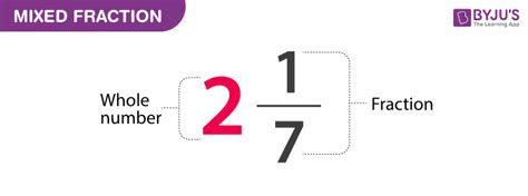 What are the 3 parts of a mixed fraction?