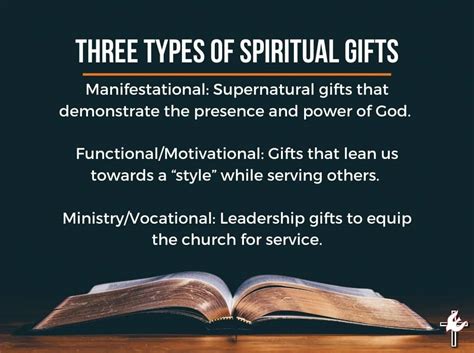What are the 3 power gifts in the Bible?