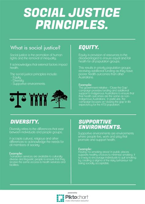 What are the 3 principles of social justice?