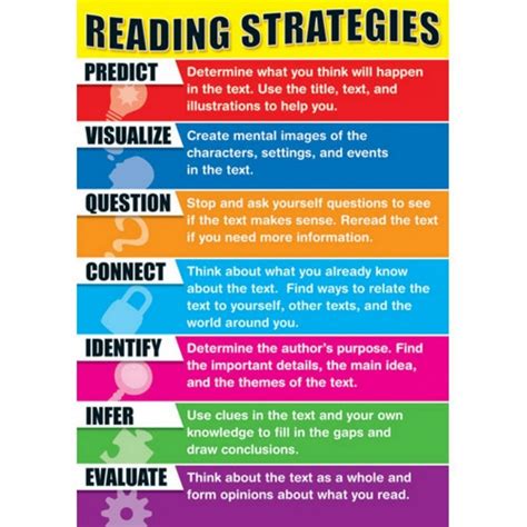 What are the 3 reading strategies?