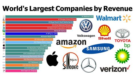 What are the 3 richest companies in the world?