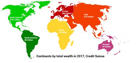 What are the 3 richest continents?