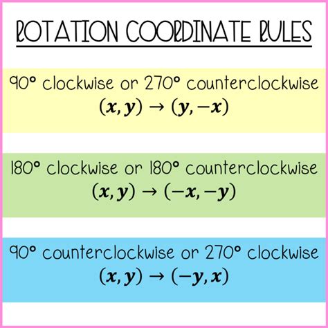 What are the 3 rules of coordinates?