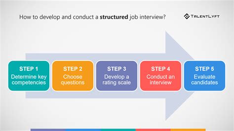 What are the 3 steps in conducting an interview?