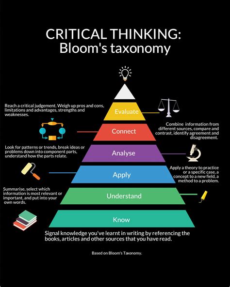What are the 3 steps of critical thinking?