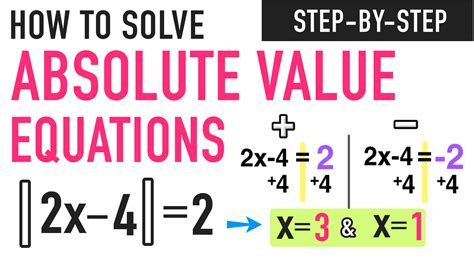 What are the 3 steps to solving absolute value equations?