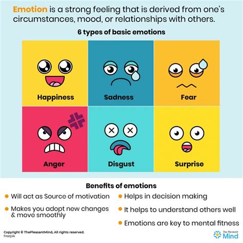 What are the 3 strongest emotions?