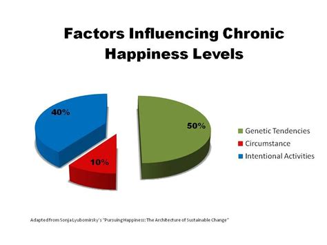 What are the 3 strongest predictors of happiness?