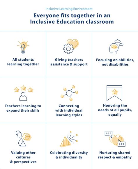 What are the 3 teaching strategies for inclusive education?