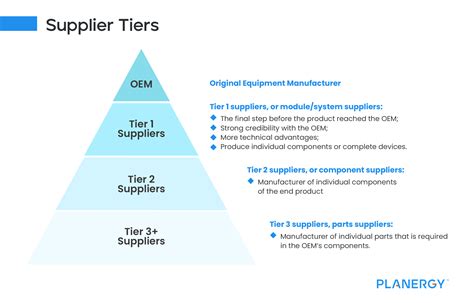 What are the 3 tiers of suppliers?