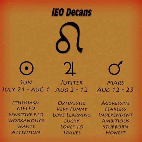 What are the 3 types of Leo?