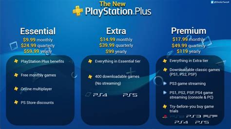 What are the 3 types of PS Plus?
