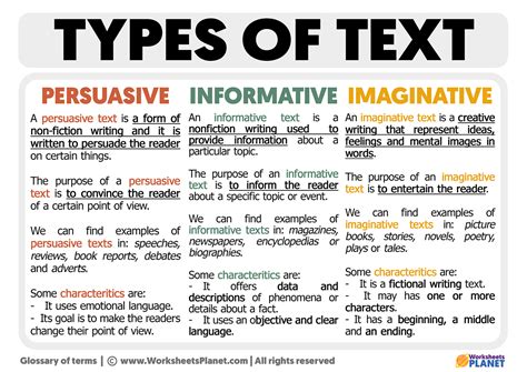 What are the 3 types of academic text?
