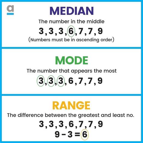 What are the 3 types of average?