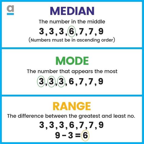 What are the 3 types of averages?