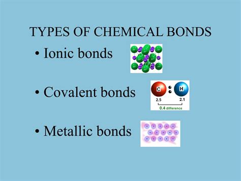 What are the 3 types of chemical bonds?