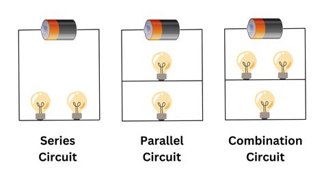 What are the 3 types of circuits?