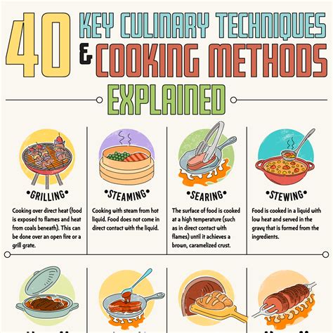 What are the 3 types of cooking methods?