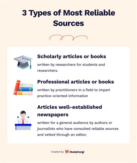 What are the 3 types of credible sources?