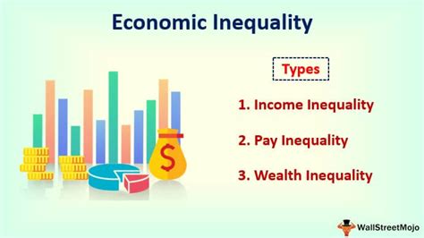 What are the 3 types of economic inequality?