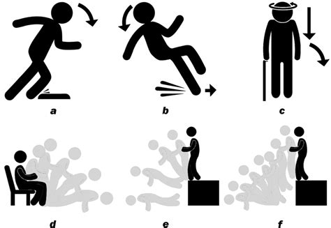 What are the 3 types of falls?