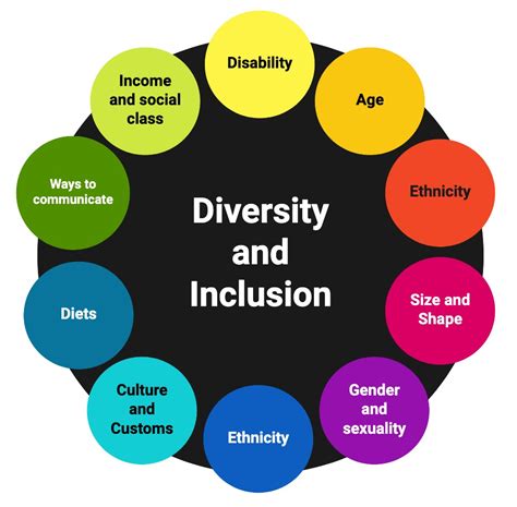What are the 3 types of inclusion?