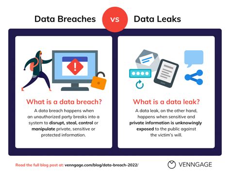 What are the 3 types of personal data breach?