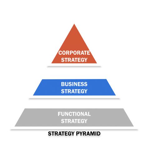 What are the 3 types of promotion levels?