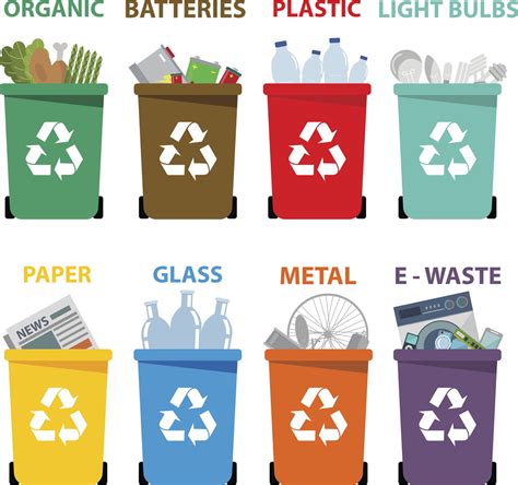 What are the 3 types of recycling?